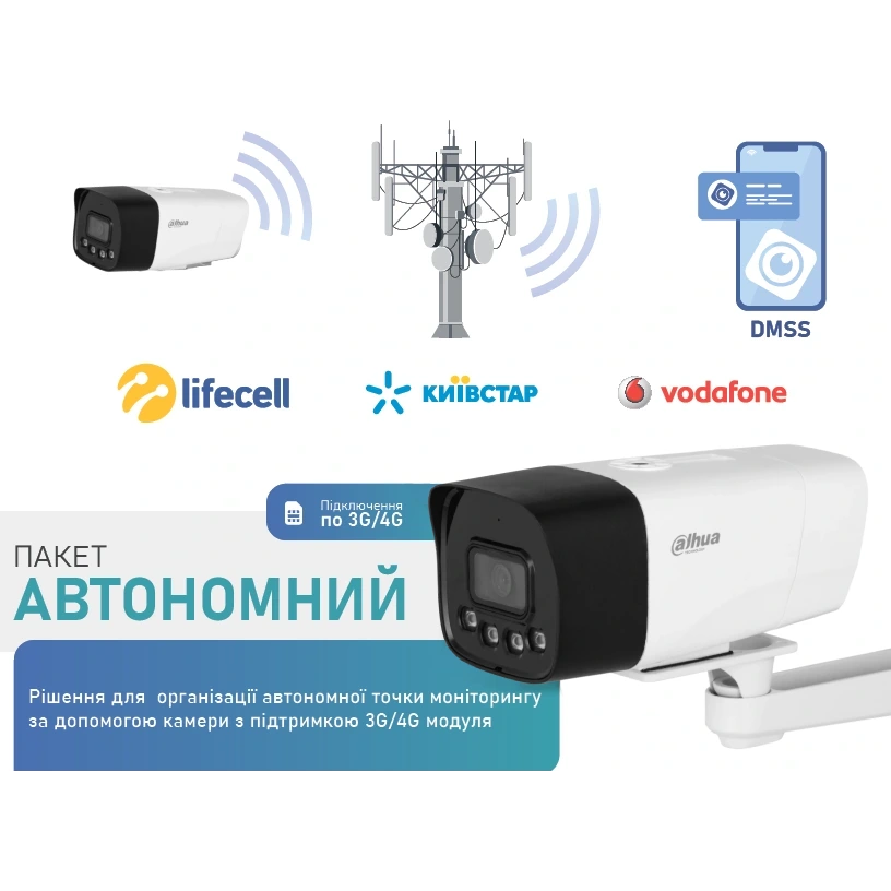 Комплекти відеонагляду